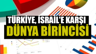 Gazze saldırılarından sonra olumsuz bakış rekor seviyede ABD merkezli araştırma