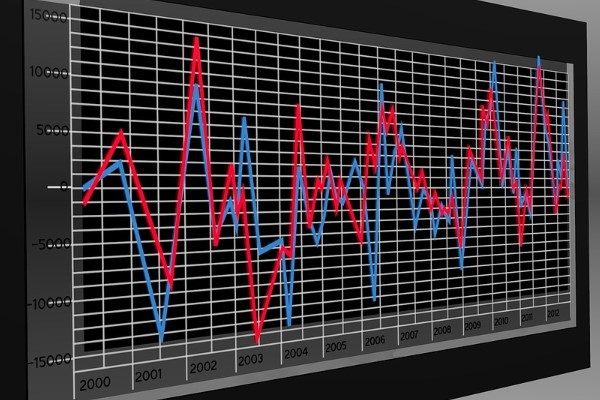 A1 Capital'in değerlendirmesinde,&nbsp;Wall Street, rekor seviyedeki fiyatlar ve y&uuml;ksek değerlemelerin