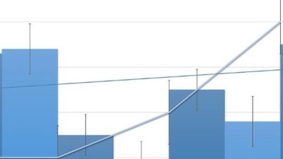 T&uuml;rkiye İstatistik Kurumu (T&Uuml;İK) verilerine g&ouml;re,&nbsp;T&uuml;rkiye İstatistik Kurumu ile Ticaret