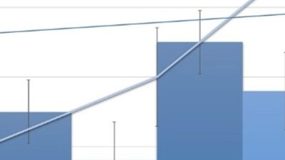 T&uuml;rkiye İstatisti Kurumu (T&Uuml;İK) verilerine g&ouml;re,toplam cironun alt detaylarına bakıldığında;