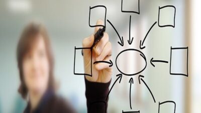 Kamuyu Aydınlatma Platformuna (KAP) yapılan açıklamada, ”Şirketimiz paylarında oluşabilecek likidite